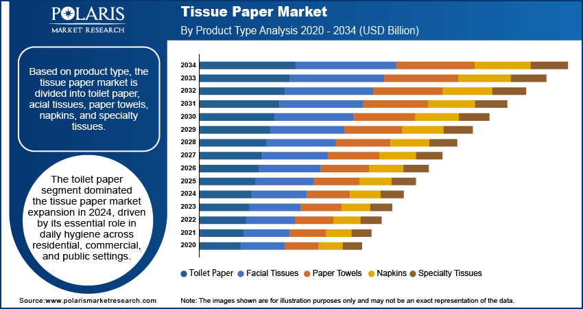 Tissue Paper Seg